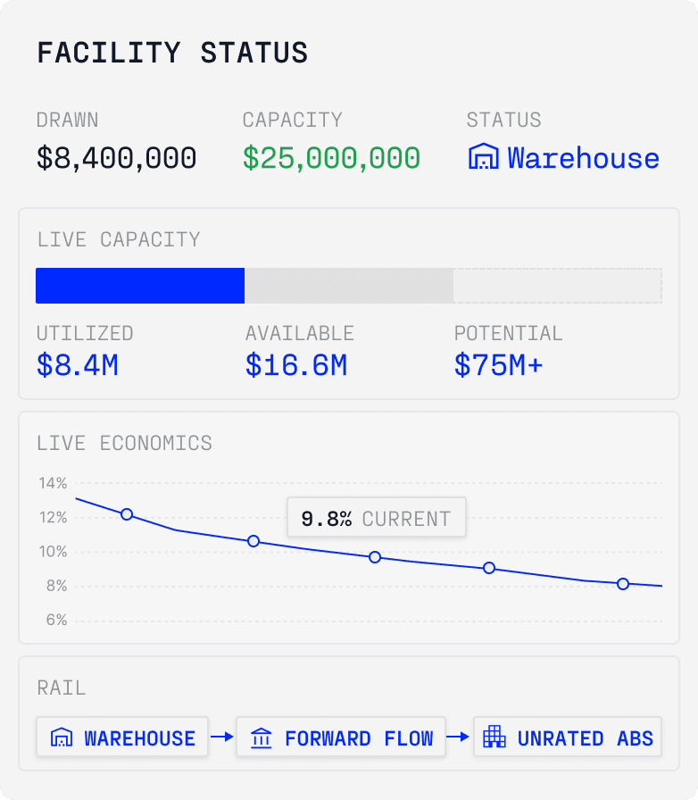 Facility status
